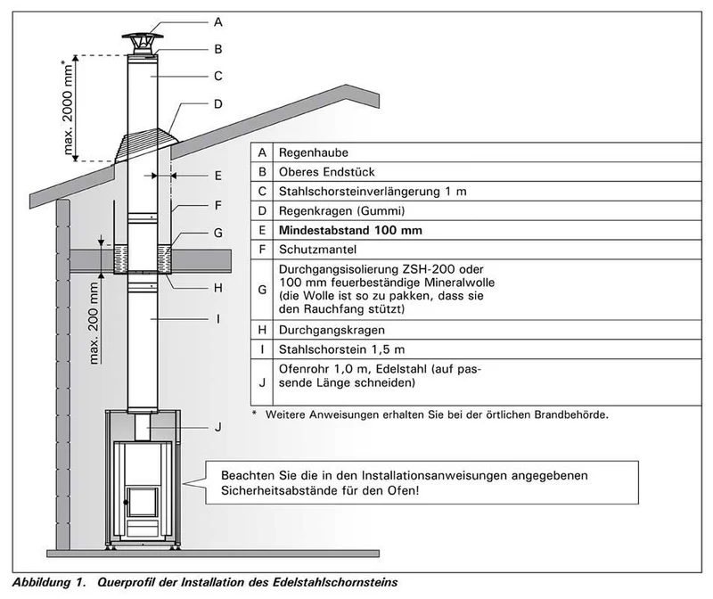 Saunaofen holzbeheizt 21 kW 1B mit BimSchV-Kit