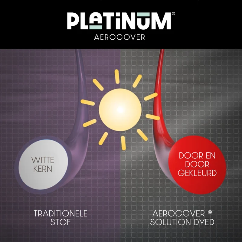 Platinum AeroCover Loungesethoes hoekset rechts 285x220x100xH65/90