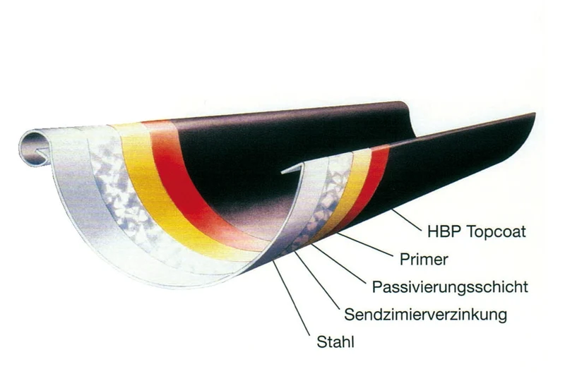 Dach- und Rinnen-Set Premium Nr. 5
