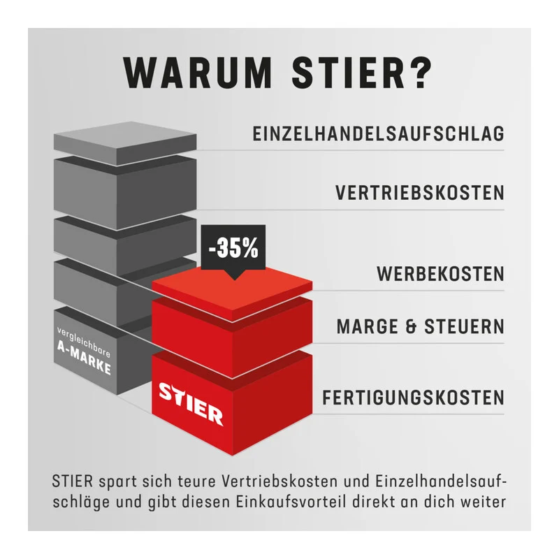 B-Ware STIER Stativ Kamerastativ Aluminium 250cm 3,2kg Tragetasche verstellbar 1/4 Zoll