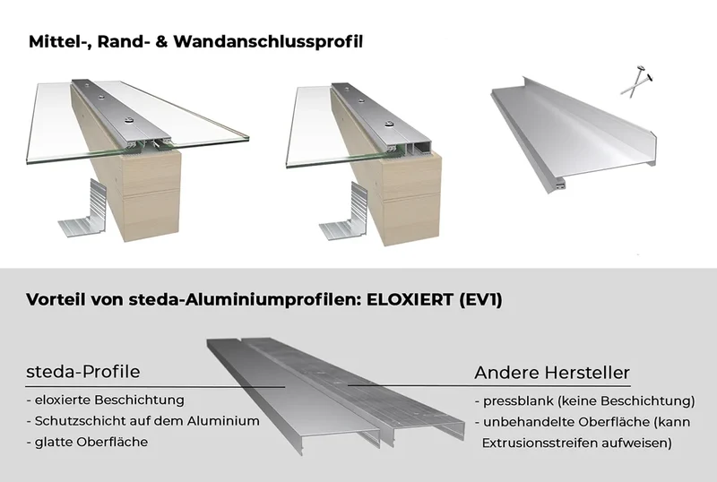 Aluminium Mittelprofil Komplettset ab 450cm