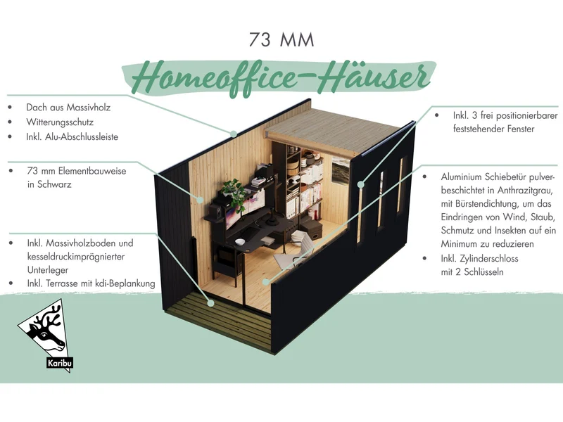 Karibu Gartenhaus Homeoffice Studio 1, schwarz, inkl. LED-Strahler mit Bewegungsmelder, 73 mm