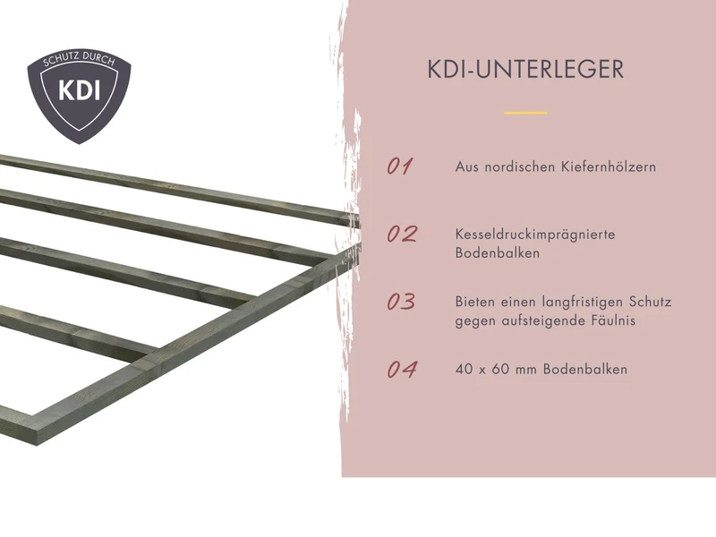 Karibu Saunahaus Hytti 3 38 mm - inkl. 11 kW Ofen ext. Steuerung - inkl. Energiespartür und Fußboden