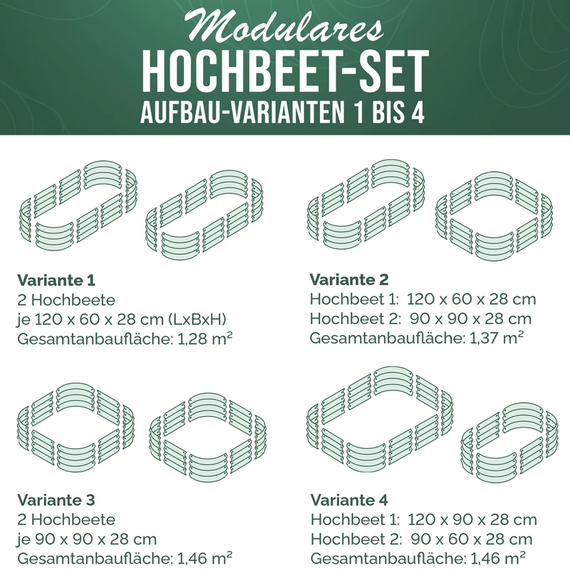 HOFGARTEN QuickGrow Compact, Metall Hochbeet | Beethöhe 28 cm