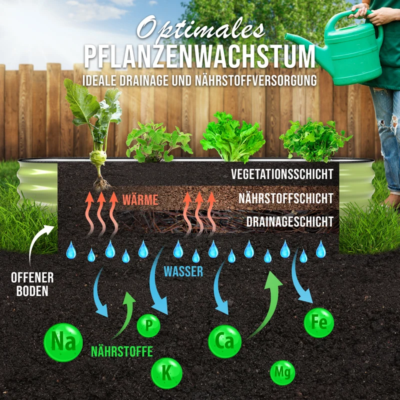 HOFGARTEN QuickGrow Compact, Metall Hochbeet | Beethöhe 28 cm