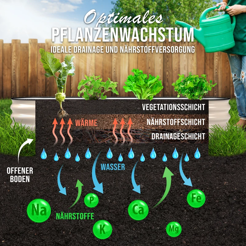 HOFGARTEN QuickGrow Compact, Metall Hochbeet | Beethöhe 28 cm