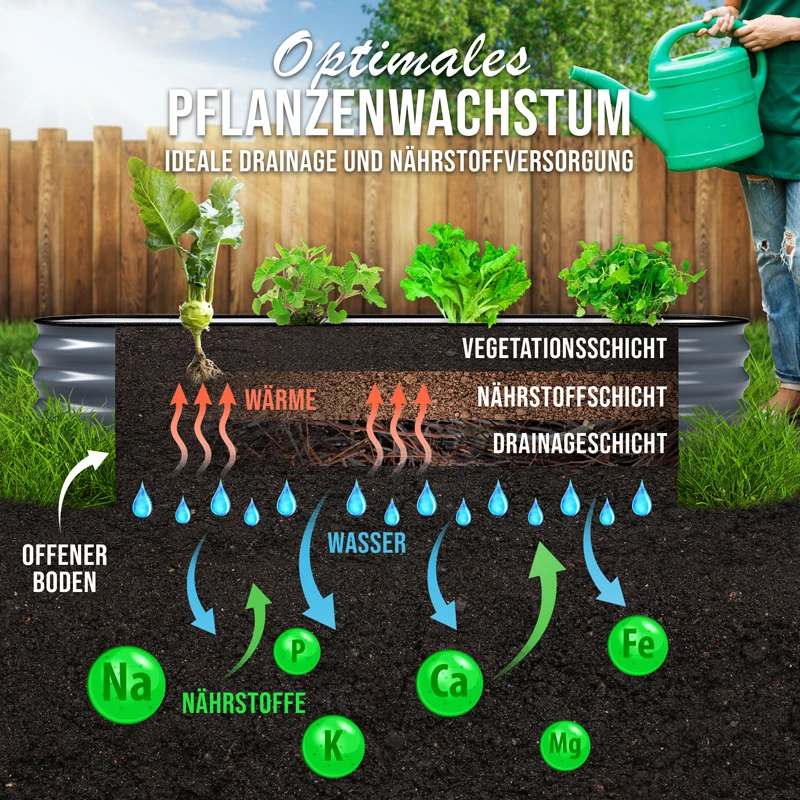 HOFGARTEN QuickGrow Compact, Metall Hochbeet | Beethöhe 28 cm