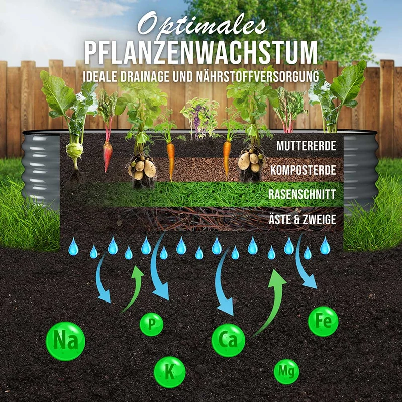 HOFGARTEN QuickGrow, 6-in-1 Metall Hochbeet | 42 cm Beethöhe