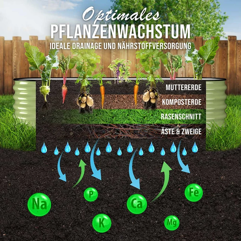 HOFGARTEN QuickGrow, 6-in-1 Metall Hochbeet | 42 cm Beethöhe