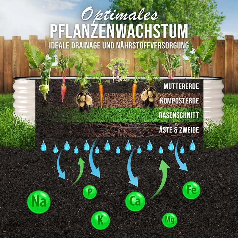 HOFGARTEN QuickGrow, 6-in-1 Metall Hochbeet | 42 cm Beethöhe