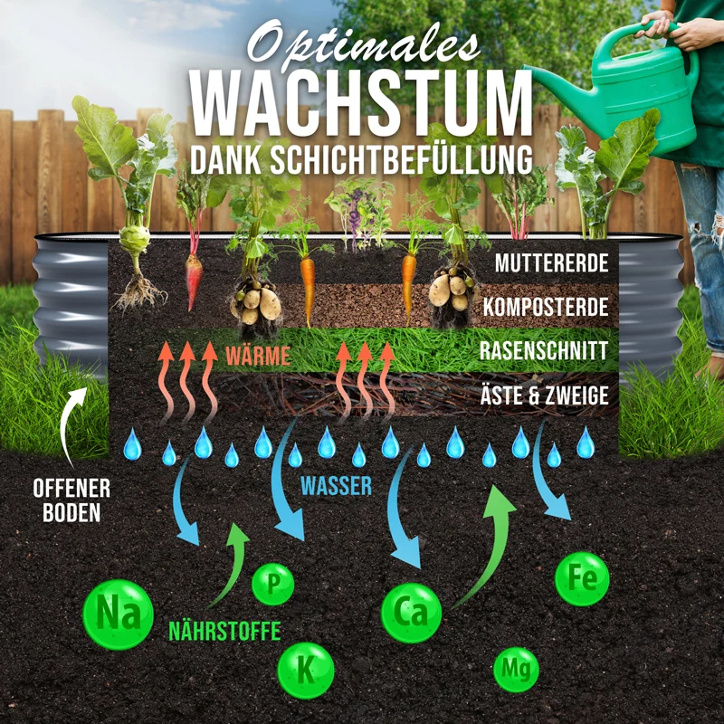 HOFGARTEN QuickGrow, 6-in-1 Metall Hochbeet | 42 cm Beethöhe
