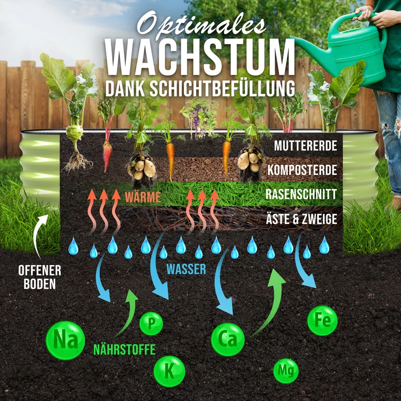 HOFGARTEN QuickGrow, 6-in-1 Metall Hochbeet | 42 cm Beethöhe