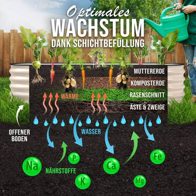 HOFGARTEN QuickGrow, 6-in-1 Metall Hochbeet | 42 cm Beethöhe