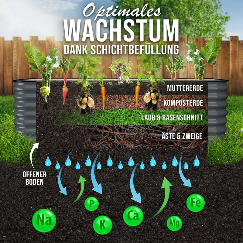 HOFGARTEN QuickGrow Plus, 6-in-1 Metall Hochbeet | 64 cm Beethöhe