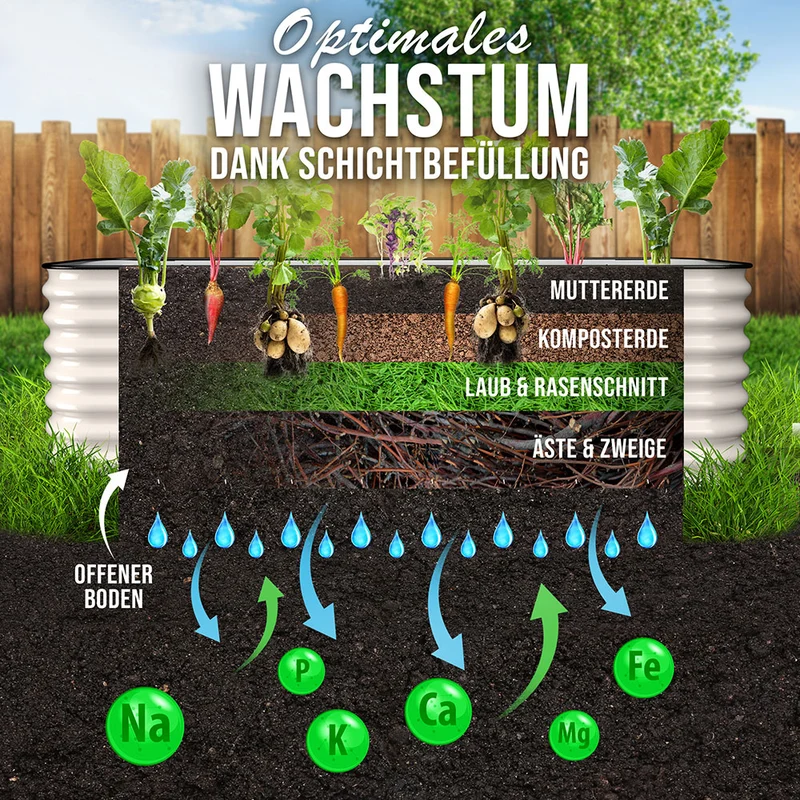 HOFGARTEN QuickGrow Plus, 6-in-1 Metall Hochbeet | 64 cm Beethöhe