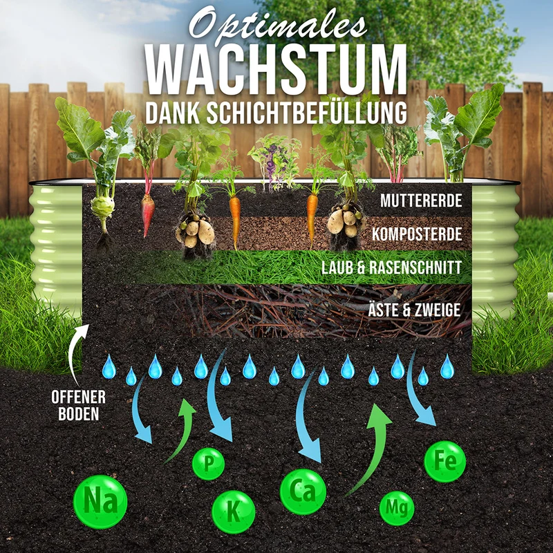 HOFGARTEN QuickGrow Plus, 6-in-1 Metall Hochbeet | 64 cm Beethöhe