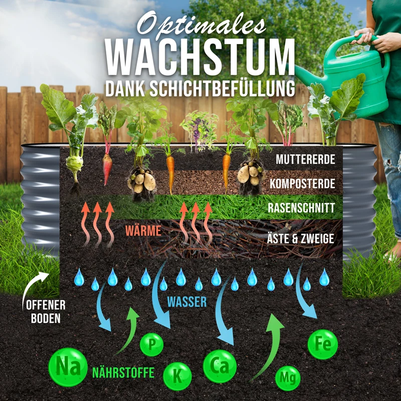 HOFGARTEN QuickGrow Plus, 6-in-1 Metall Hochbeet | 64 cm Beethöhe