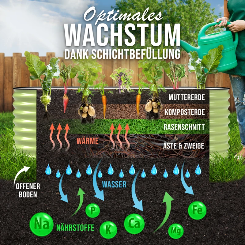 HOFGARTEN QuickGrow Plus, 6-in-1 Metall Hochbeet | 64 cm Beethöhe