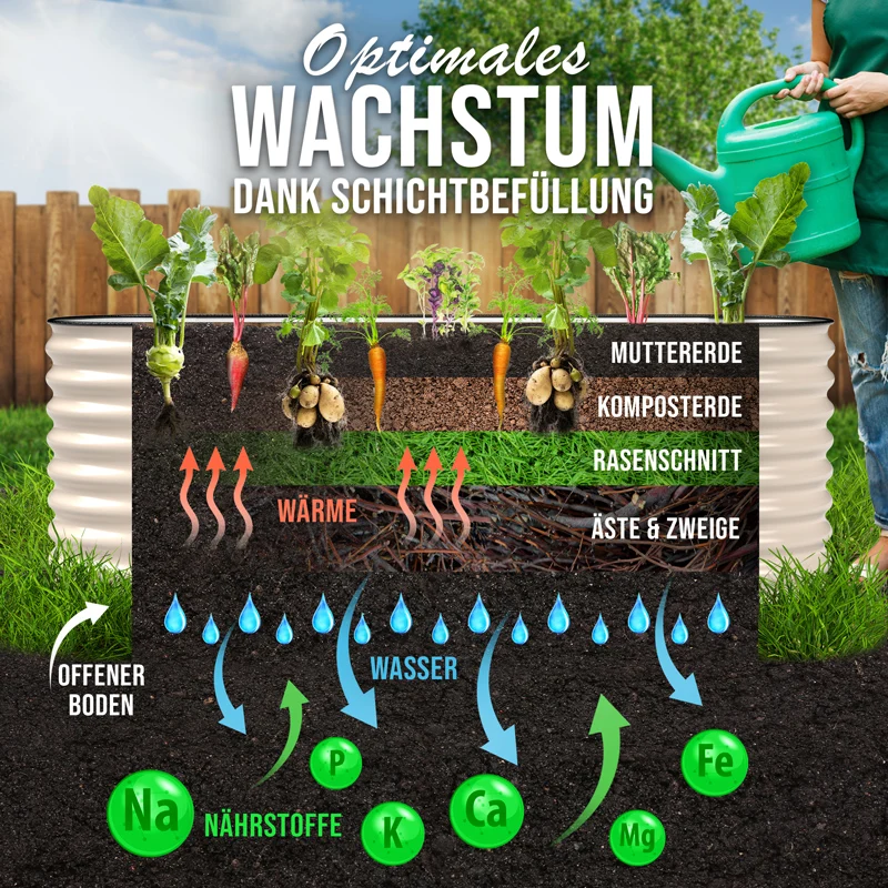 HOFGARTEN QuickGrow Plus, 6-in-1 Metall Hochbeet | 64 cm Beethöhe