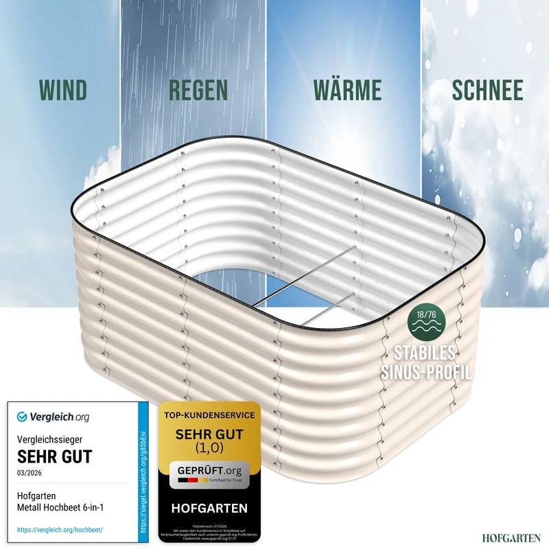 HOFGARTEN QuickGrow Plus, 6-in-1 Metall Hochbeet | 64 cm Beethöhe