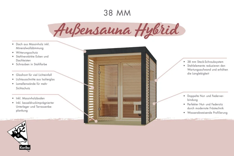 Karibu Hybrid Saunahaus Ares 1, inkl. Anbaudach in anthrazit/graualuminium -ohne Ofen-