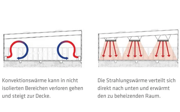 Heizstrahler HEATSTRIP® Design