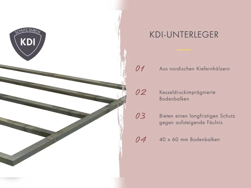 Norlinio Saunahaus Patio 2, 38 mm naturbelassen -inkl. 9 kW Bioofen ext. Steuerung-, inkl. D