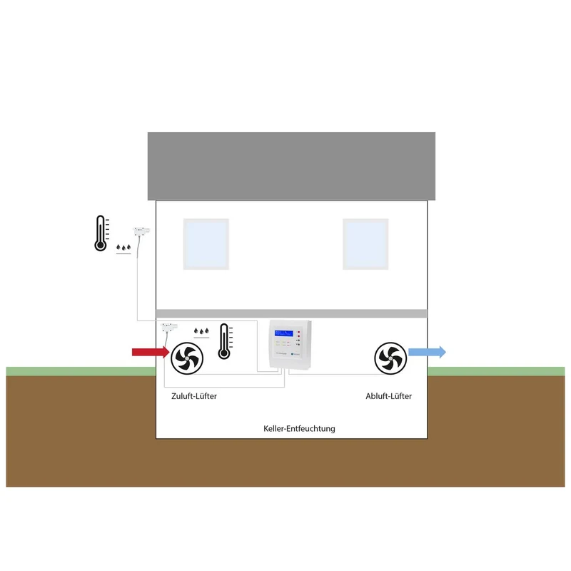 B-Ware H-Tronic Taupunktsteuerung PLS 1000 -40 bis 125 °C 1 W IP40 Klimakontrolle