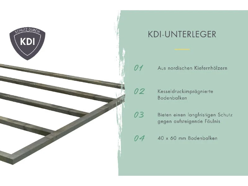 Karibu Gartenhaus Trittau 5 inkl. Anbaudach 3,3 m