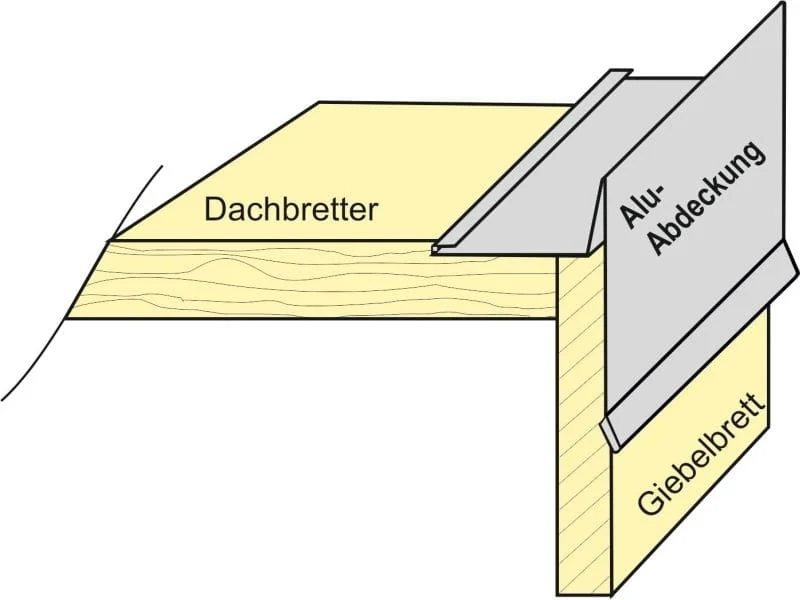 Aluminium Winkelprofil 200 cm Ortblech mit Wasserpfalz 12 Stück