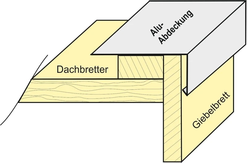 Aluminium Winkelprofil 200 cm für Giebelbretter 3 Stück