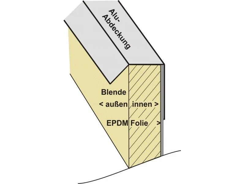 Aluminium Winkelprofil für EPDM-Dacheindeckung 4 Stück