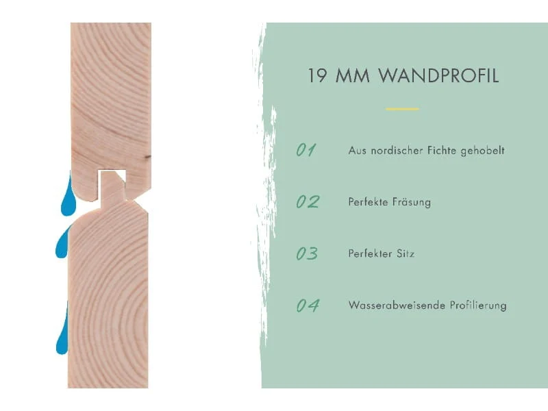 Karibu Gartenhaus Retola 6 inkl. Anbauschrank
