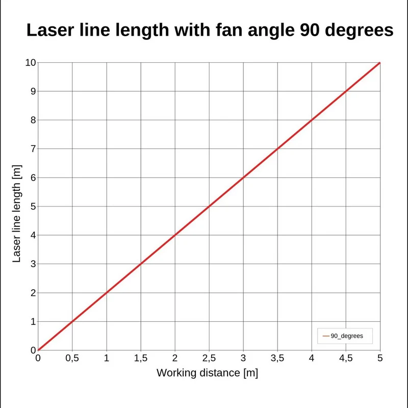 B-Ware LFL532-5-3(16x90)-NT Linienlaser Lasergerät Linienlaser Aluminium 90mm 16mm
