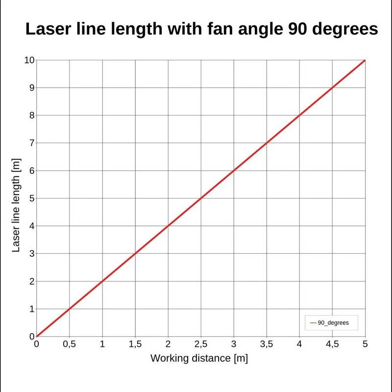 B-Ware LFL532-5-3(16x90)-NT Linienlaser Lasergerät Linienlaser Aluminium 90mm 16mm