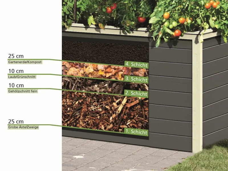 Karibu Hochbeet 0 terragrau 19 mm