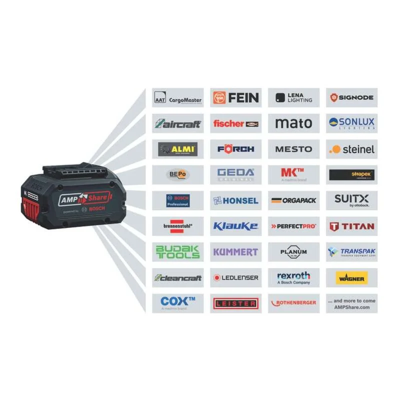 B-Ware Bosch Akku-Kreissäge GKS 18V-57 G Säge Handkreissäge 2x4,0Ah Li-Ion Akku L-BOXX