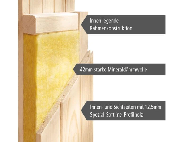 Karibu Sauna Sodin inkl. 9 kW Ofen ext. Steuerung mit Klarglas Ganzglastür - ohne Dachkranz -
