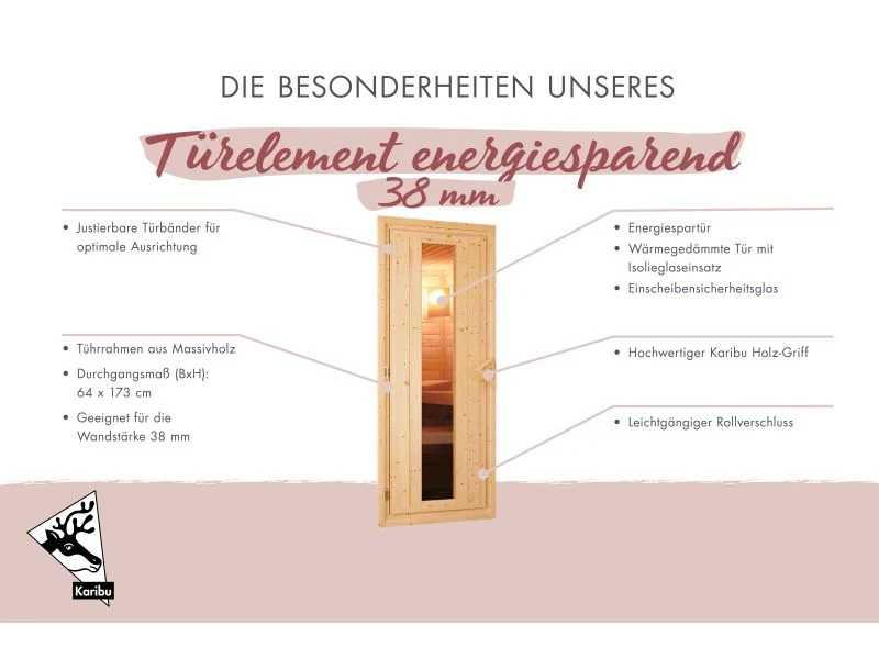 Karibu Saunatür Energiesparend gedämmt für 38 / 40 mm Wandstärke