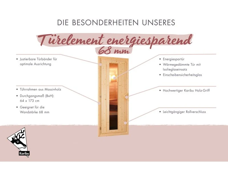 Karibu Saunatür Energiesparend gedämmt für 68 mm Wandstärke