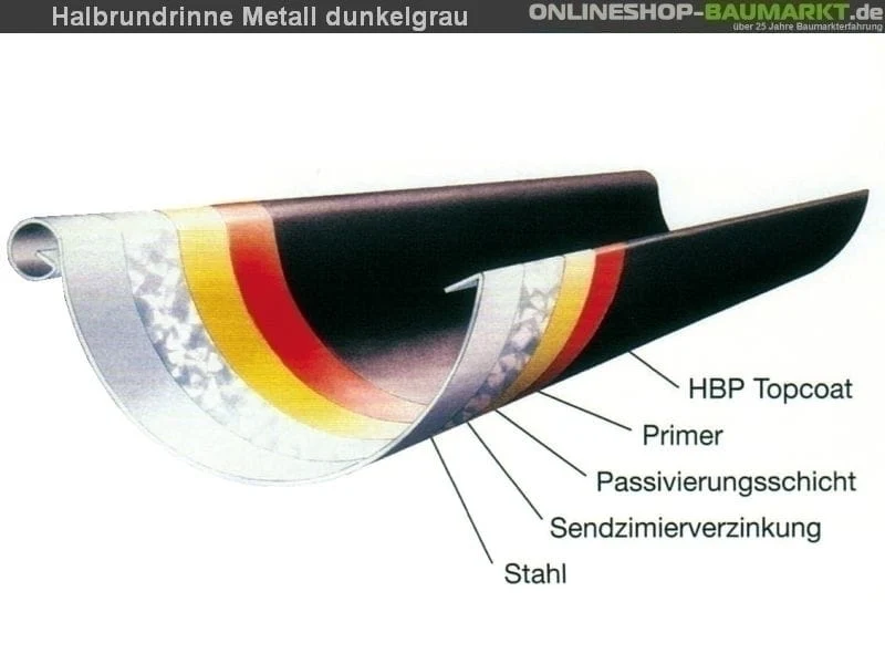 Metall-Dachrinne dunkelgrau Viereckdach 4 x 300 cm