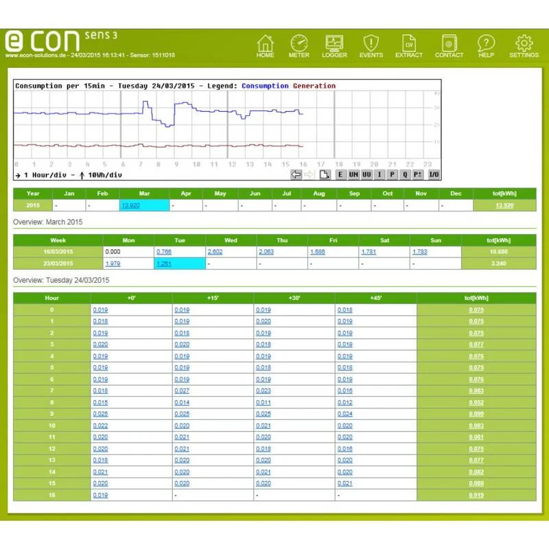 B-Ware econ sens3 Drehstromzähler Energiezähler Stromzähler Messgerät Analysesoftware